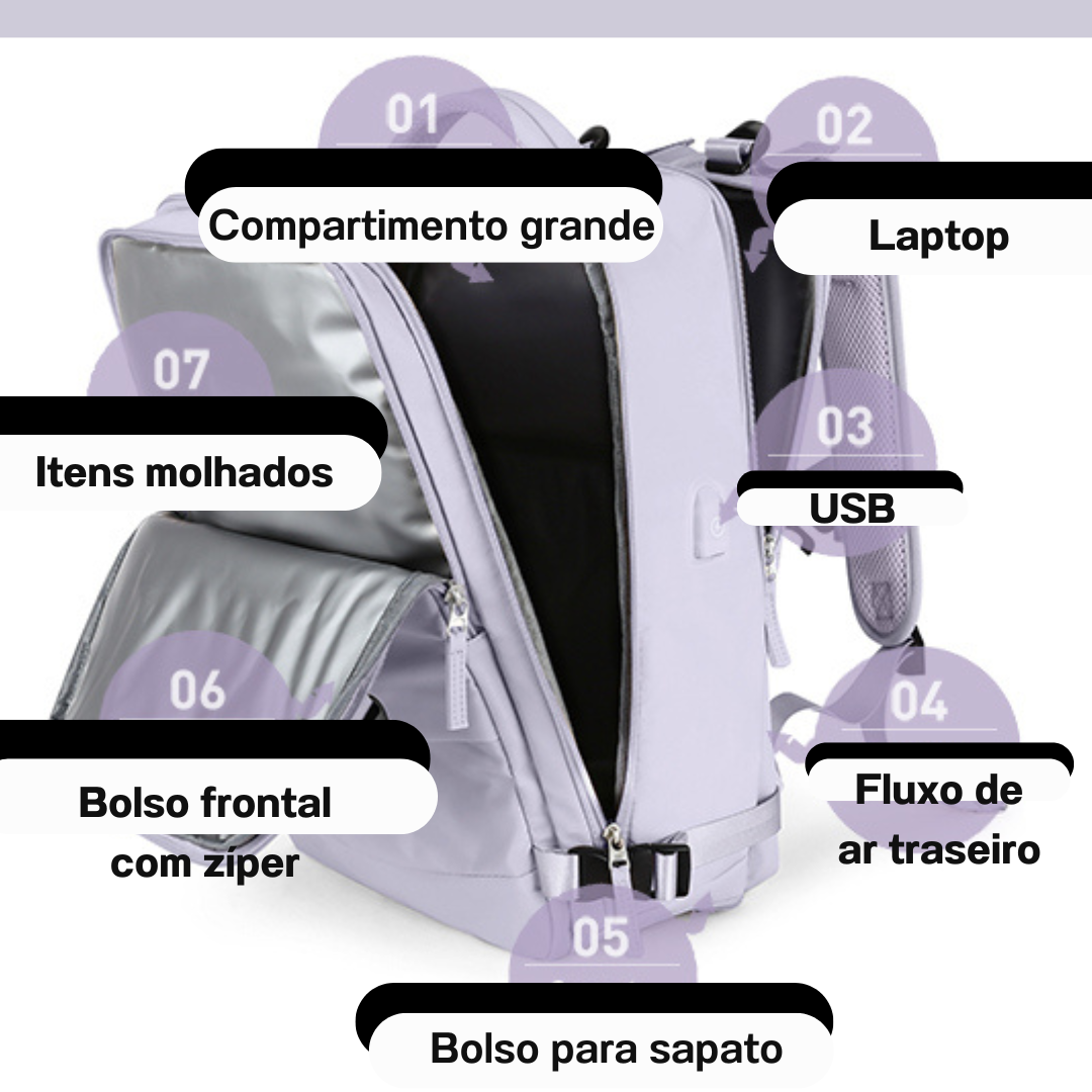 Mochila Multifuncional com carregamento USB (aprovada para voo)
