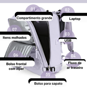 Mochila Multifuncional com carregamento USB (aprovada para voo)